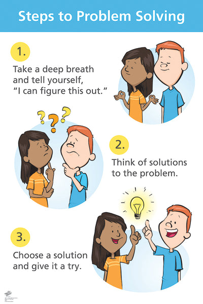 Steps to Problem Solving Poster