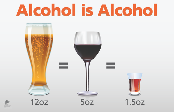 Alcohol is Alcohol Poster