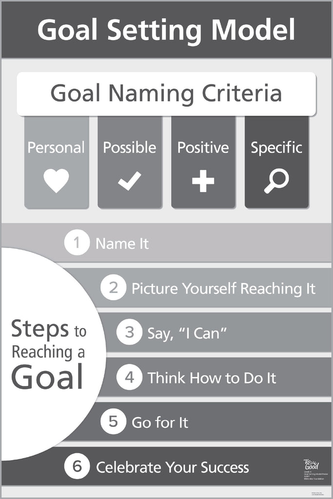 Fast Goal Setting Model Goal Setting Model Poster – Mendez Foundation