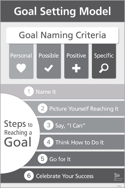 Goal Setting Model Poster