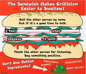 Sandwich Approach to Criticism Poster